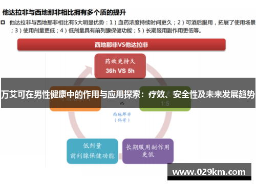 万艾可在男性健康中的作用与应用探索：疗效、安全性及未来发展趋势